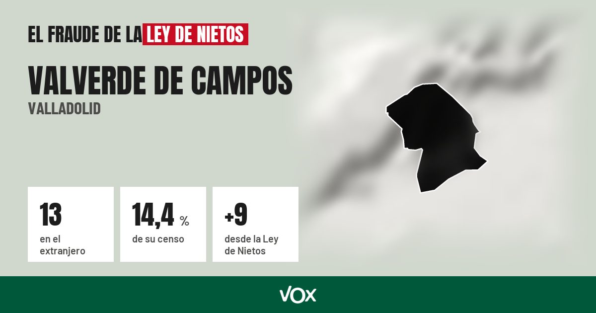 Valverde de Campos (Valladolid): 13 electores en el extranjero, el 14,4 % de su censo