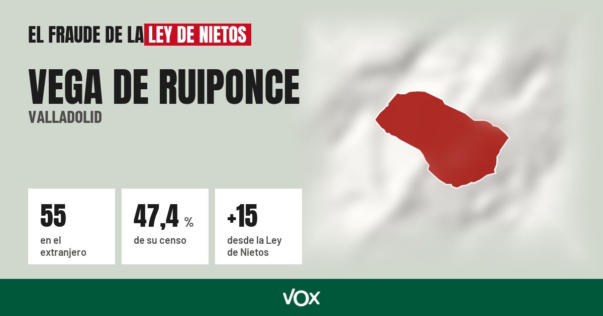 Vega de Ruiponce (Valladolid): 55 electores en el extranjero, el 47,4 % de su censo