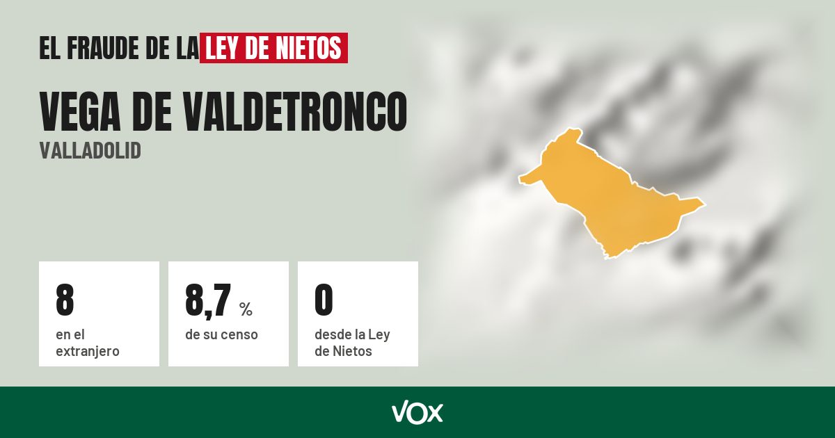 Vega de Valdetronco (Valladolid): 8 electores en el extranjero, el 8,7 % de su censo