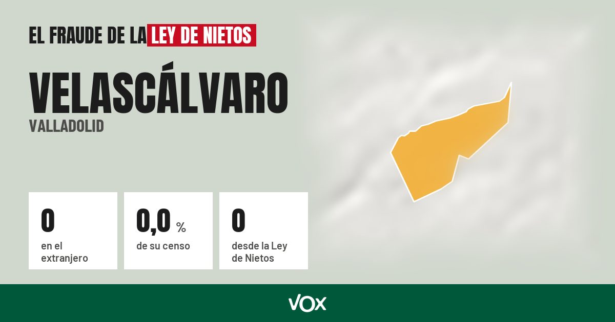 Velascálvaro (Valladolid): 0 electores en el extranjero, el 0,0 % de su censo