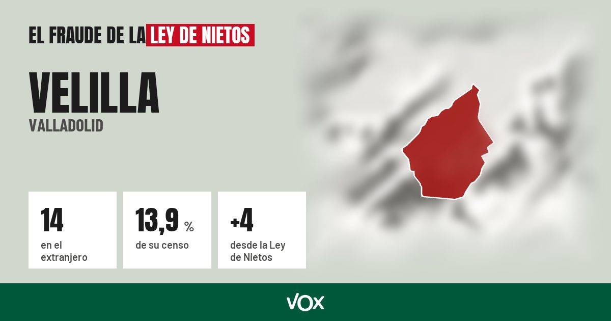Velilla (Valladolid): 14 electores en el extranjero, el 13,9 % de su censo