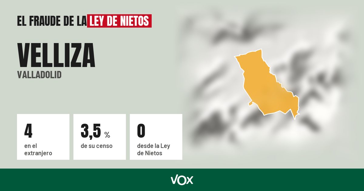 Velliza (Valladolid): 4 electores en el extranjero, el 3,5 % de su censo