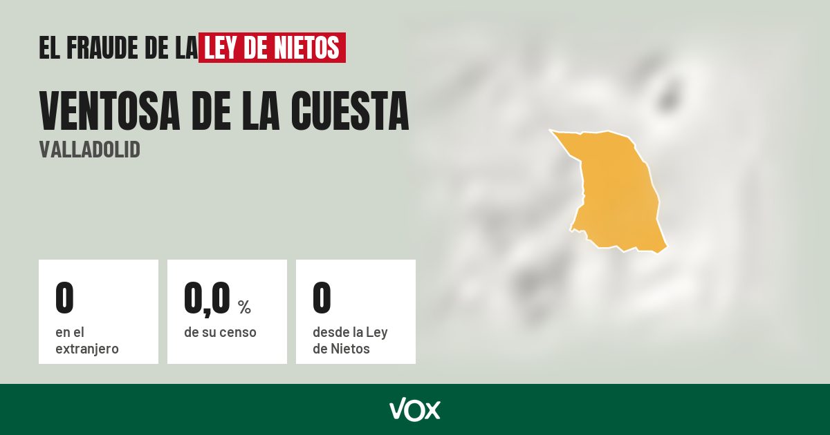 Ventosa de la Cuesta (Valladolid): 0 electores en el extranjero, el 0,0 % de su censo
