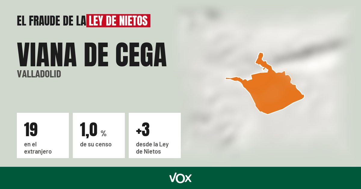 Viana de Cega (Valladolid): 19 electores en el extranjero, el 1,0 % de su censo