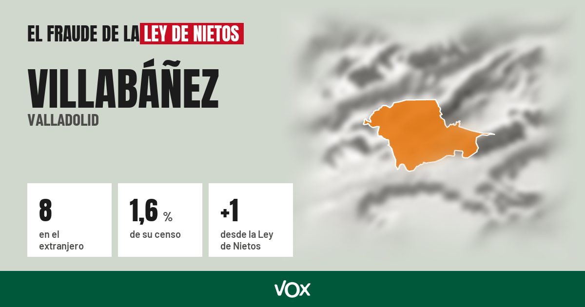 Villabáñez (Valladolid): 8 electores en el extranjero, el 1,6 % de su censo