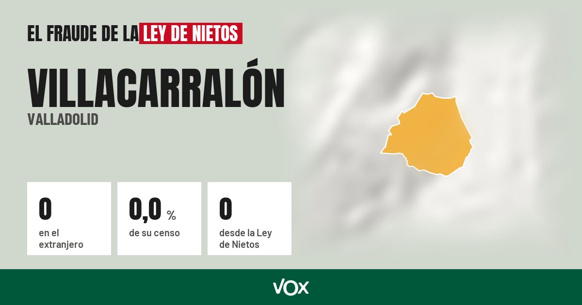 Villacarralón (Valladolid): 0 electores en el extranjero, el 0,0 % de su censo