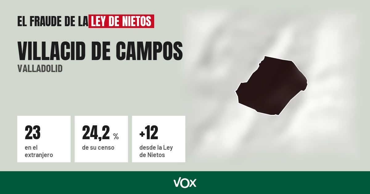 Villacid de Campos (Valladolid): 23 electores en el extranjero, el 24,2 % de su censo