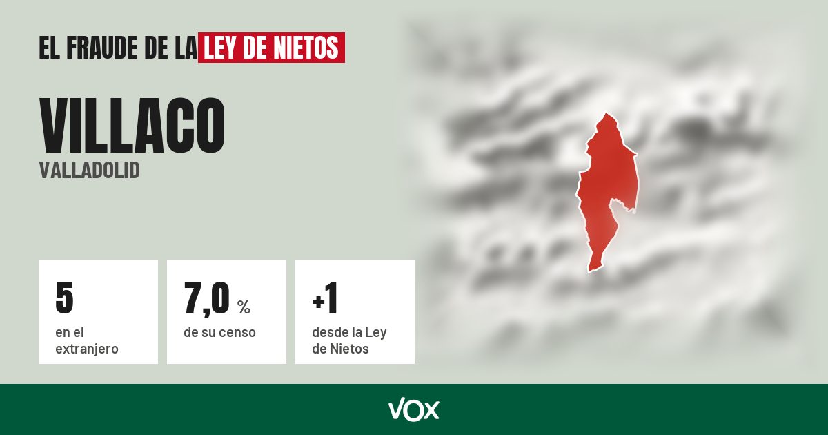 Villaco (Valladolid): 5 electores en el extranjero, el 7,0 % de su censo