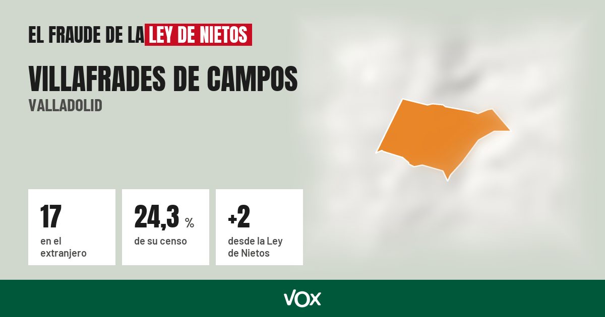 Villafrades de Campos (Valladolid): 17 electores en el extranjero, el 24,3 % de su censo