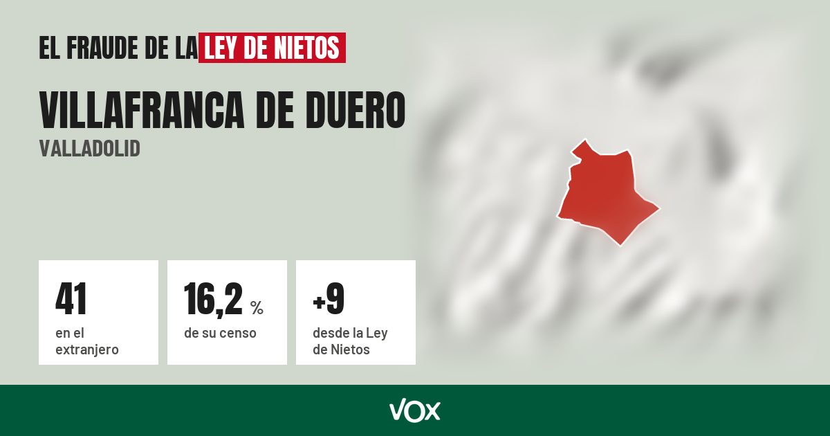 Villafranca de Duero (Valladolid): 41 electores en el extranjero, el 16,2 % de su censo