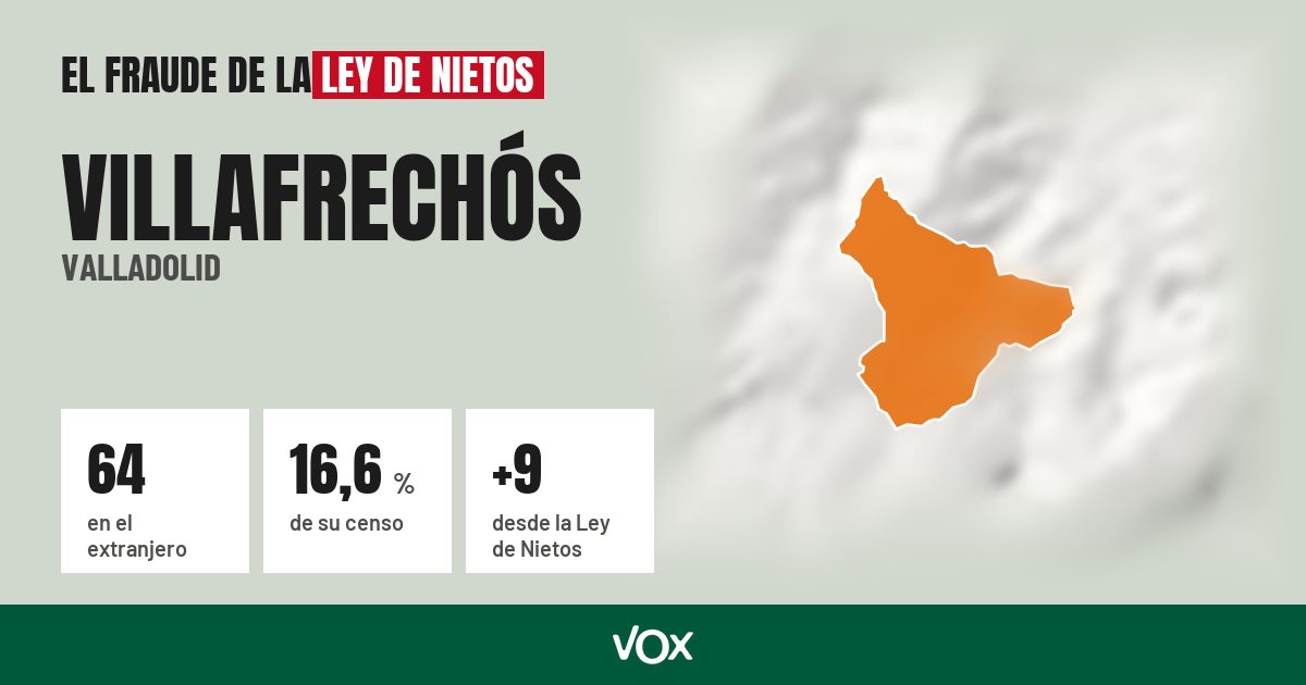 Villafrechós (Valladolid): 64 electores en el extranjero, el 16,6 % de su censo