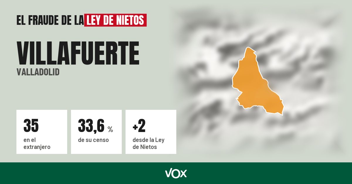 Villafuerte (Valladolid): 35 electores en el extranjero, el 33,6 % de su censo