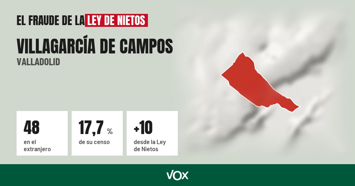 Villagarcía de Campos (Valladolid): 48 electores en el extranjero, el 17,7 % de su censo