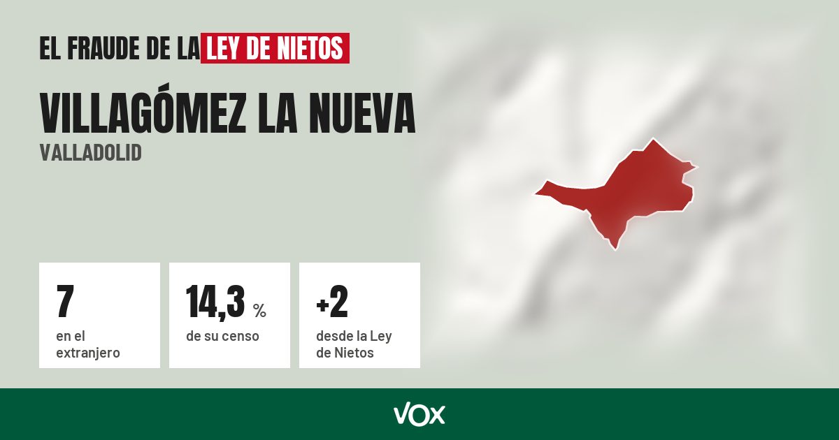 Villagómez la Nueva (Valladolid): 7 electores en el extranjero, el 14,3 % de su censo