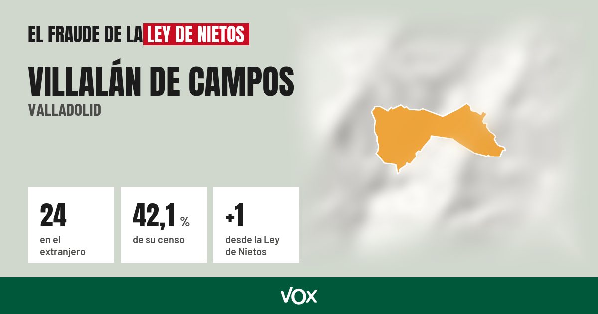 Villalán de Campos (Valladolid): 24 electores en el extranjero, el 42,1 % de su censo