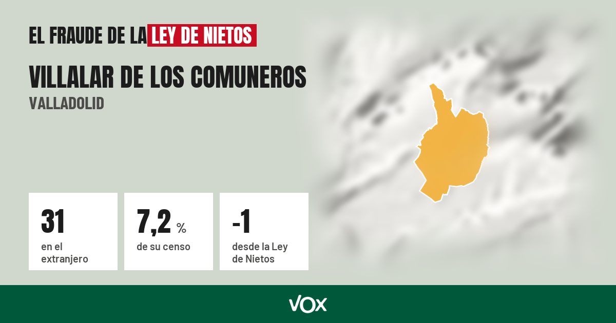 Villalar de los Comuneros (Valladolid): 31 electores en el extranjero, el 7,2 % de su censo
