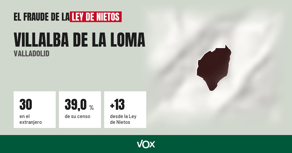 Villalba de la Loma (Valladolid): 30 electores en el extranjero, el 39,0 % de su censo