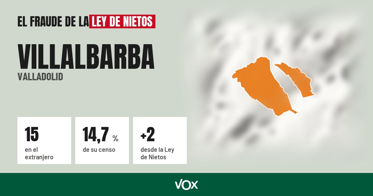 Villalbarba (Valladolid): 15 electores en el extranjero, el 14,7 % de su censo