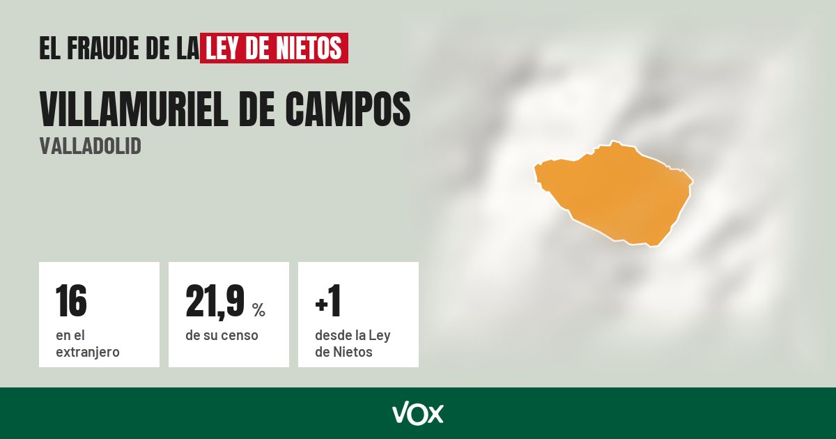 Villamuriel de Campos (Valladolid): 16 electores en el extranjero, el 21,9 % de su censo