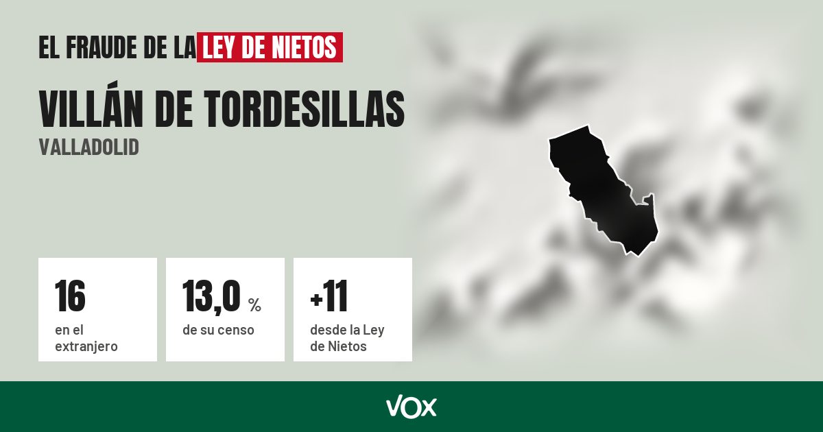 Villán de Tordesillas (Valladolid): 16 electores en el extranjero, el 13,0 % de su censo