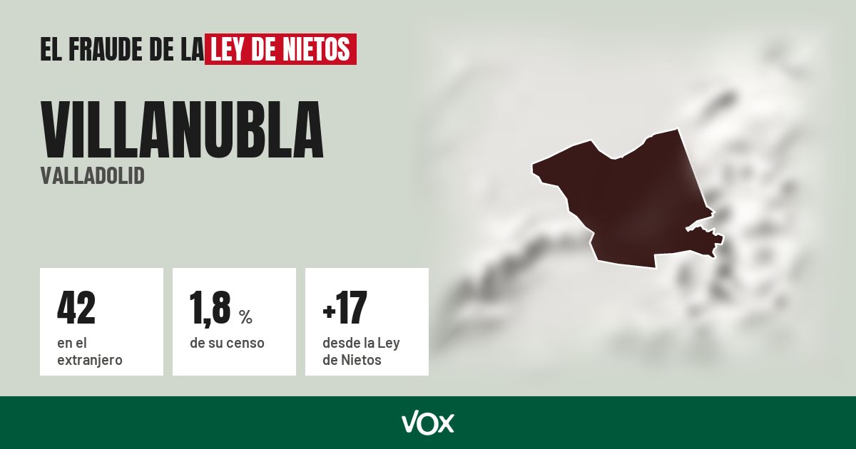 Villanubla (Valladolid): 42 electores en el extranjero, el 1,8 % de su censo