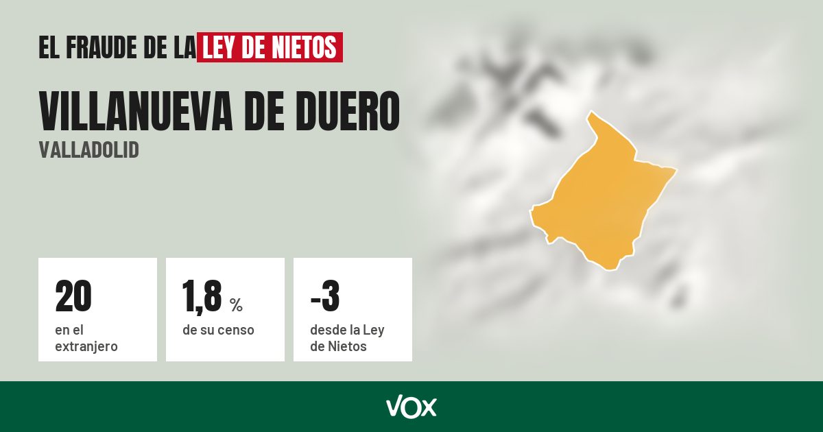 Villanueva de Duero (Valladolid): 20 electores en el extranjero, el 1,8 % de su censo