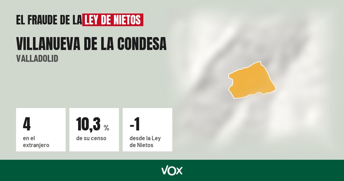 Villanueva de la Condesa (Valladolid): 4 electores en el extranjero, el 10,3 % de su censo