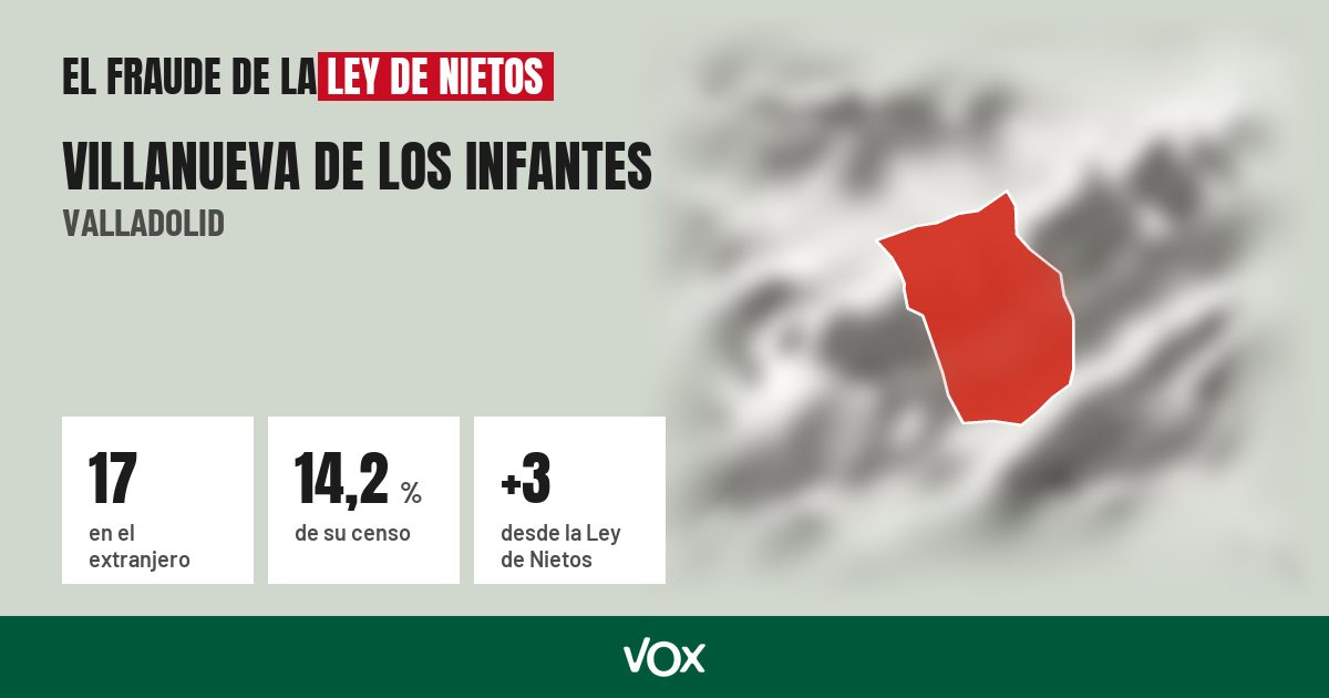Villanueva de los Infantes (Valladolid): 17 electores en el extranjero, el 14,2 % de su censo