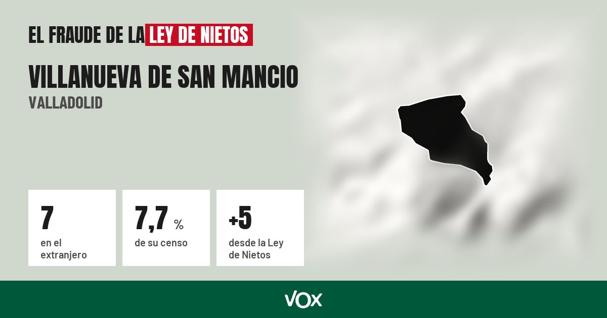 Villanueva de San Mancio (Valladolid): 7 electores en el extranjero, el 7,7 % de su censo