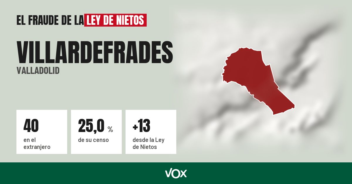 Villardefrades (Valladolid): 40 electores en el extranjero, el 25,0 % de su censo