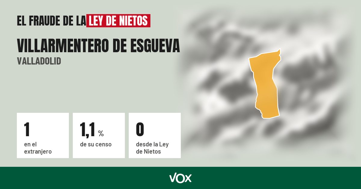 Villarmentero de Esgueva (Valladolid): 1 electores en el extranjero, el 1,1 % de su censo