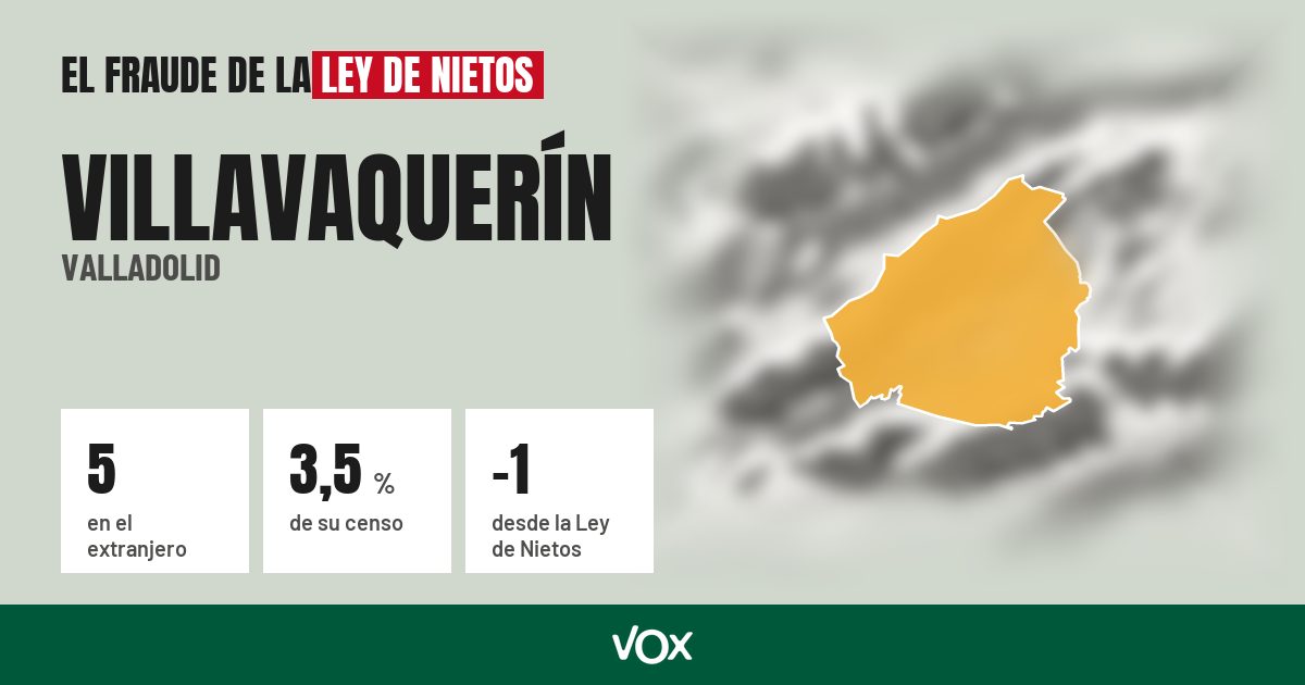 Villavaquerín (Valladolid): 5 electores en el extranjero, el 3,5 % de su censo