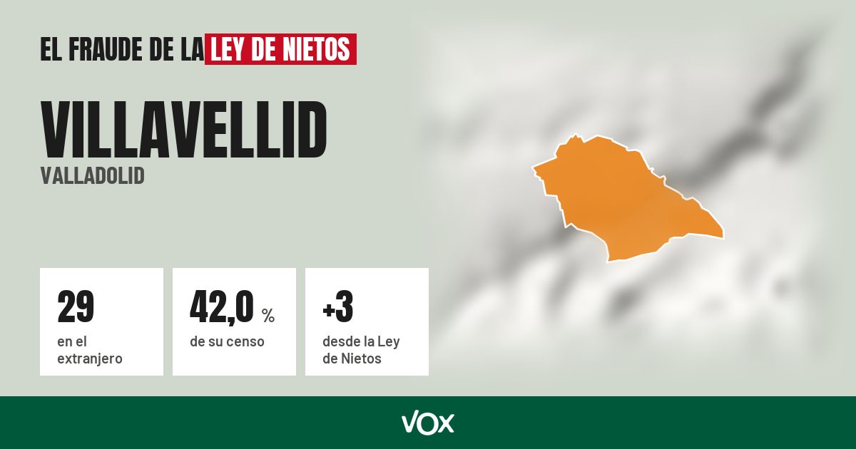 Villavellid (Valladolid): 29 electores en el extranjero, el 42,0 % de su censo