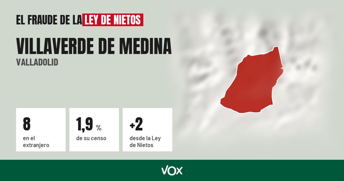Villaverde de Medina (Valladolid): 8 electores en el extranjero, el 1,9 % de su censo
