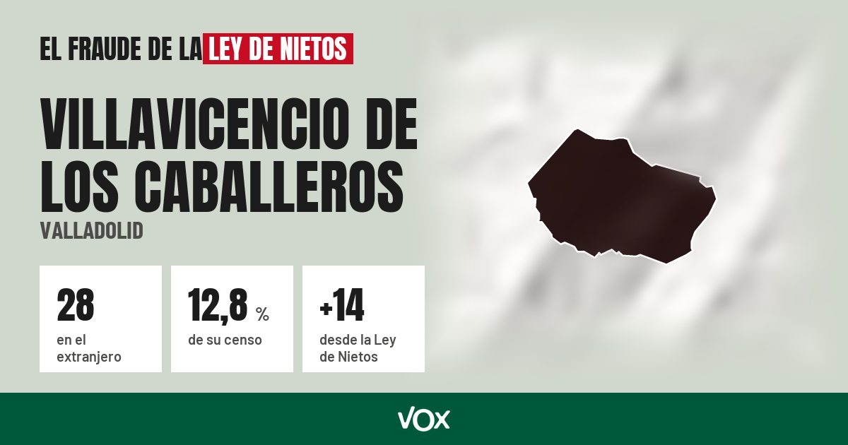 Villavicencio de los Caballeros (Valladolid): 28 electores en el extranjero, el 12,8 % de su censo