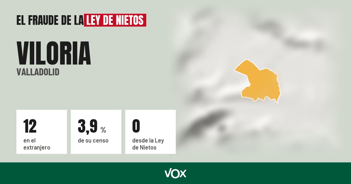 Viloria (Valladolid): 12 electores en el extranjero, el 3,9 % de su censo