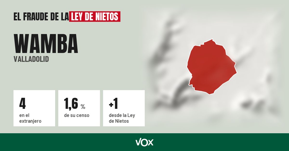 Wamba (Valladolid): 4 electores en el extranjero, el 1,6 % de su censo