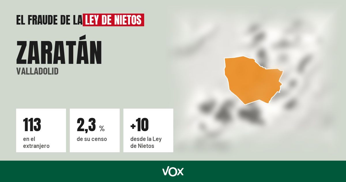Zaratán (Valladolid): 113 electores en el extranjero, el 2,3 % de su censo