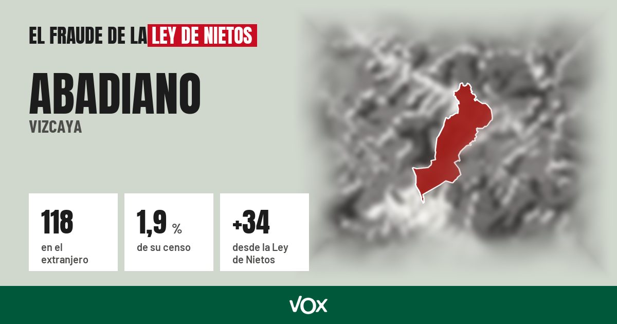 Abadiano (Vizcaya): 118 electores en el extranjero, el 1,9 % de su censo