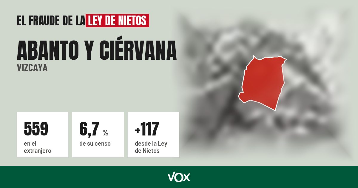 Abanto y Ciérvana (Vizcaya): 559 electores en el extranjero, el 6,7 % de su censo