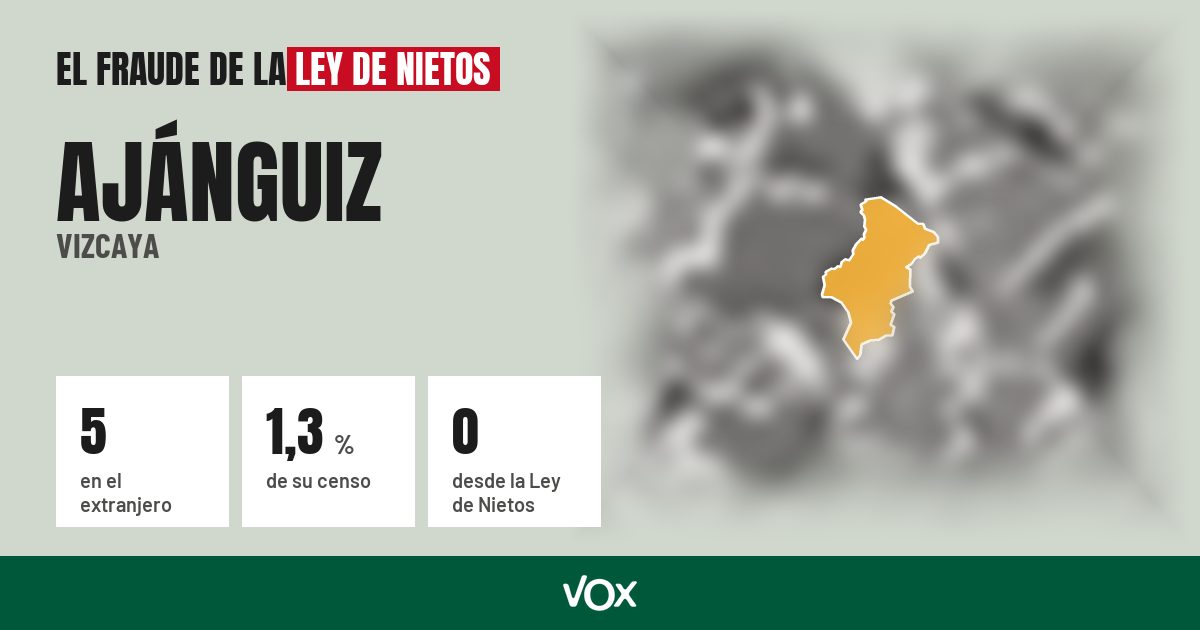 Ajánguiz (Vizcaya): 5 electores en el extranjero, el 1,3 % de su censo