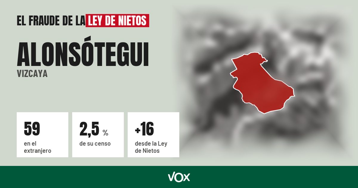 Alonsótegui (Vizcaya): 59 electores en el extranjero, el 2,5 % de su censo