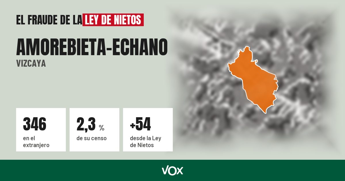 Amorebieta-Echano (Vizcaya): 346 electores en el extranjero, el 2,3 % de su censo