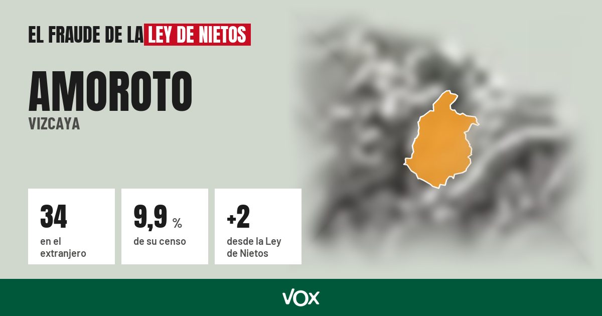 Amoroto (Vizcaya): 34 electores en el extranjero, el 9,9 % de su censo
