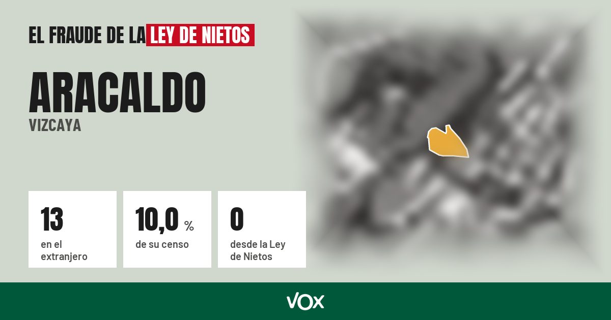 Aracaldo (Vizcaya): 13 electores en el extranjero, el 10,0 % de su censo