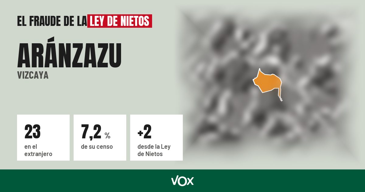 Aránzazu (Vizcaya): 23 electores en el extranjero, el 7,2 % de su censo