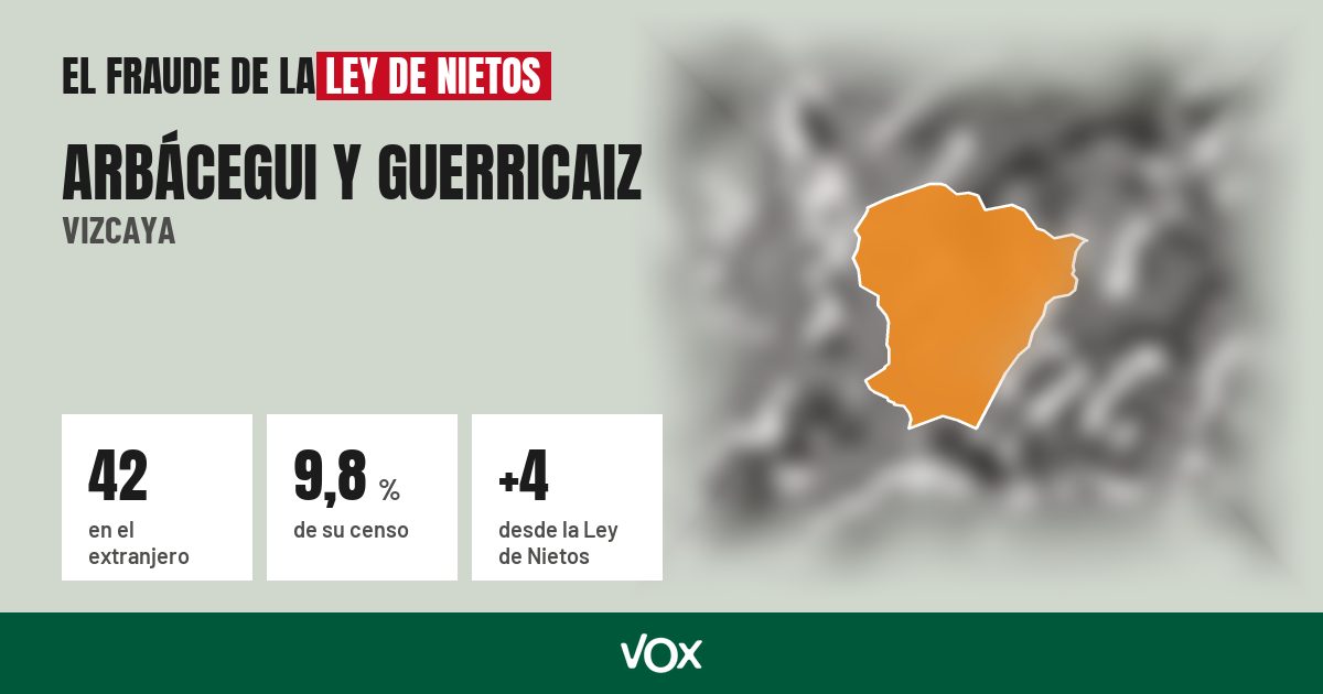 Arbácegui y Guerricaiz (Vizcaya): 42 electores en el extranjero, el 9,8 % de su censo