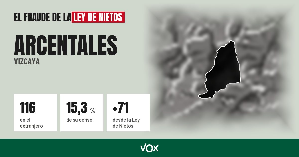 Arcentales (Vizcaya): 116 electores en el extranjero, el 15,3 % de su censo