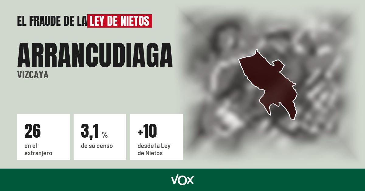 Arrancudiaga (Vizcaya): 26 electores en el extranjero, el 3,1 % de su censo