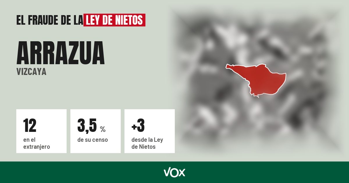 Arrazua (Vizcaya): 12 electores en el extranjero, el 3,5 % de su censo